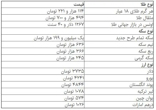 قیمت انواع سکه و ارز در نخستین روز هفته