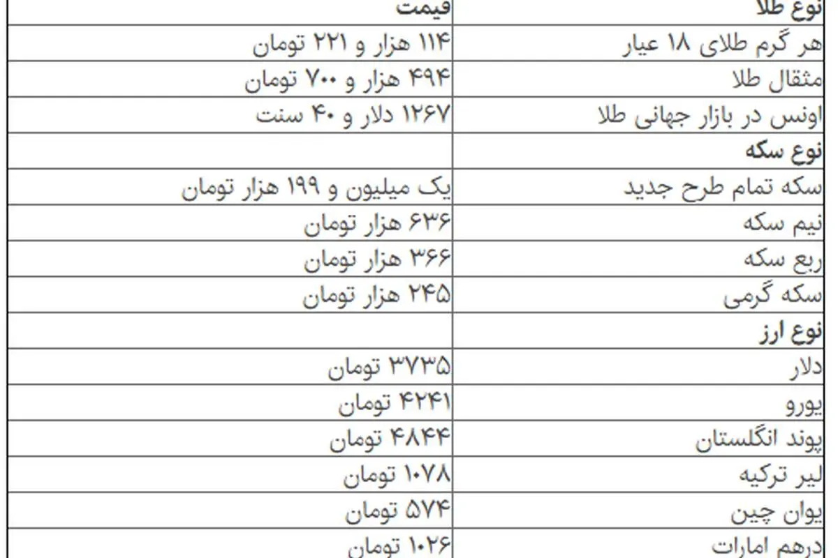 قیمت انواع سکه و ارز در نخستین روز هفته