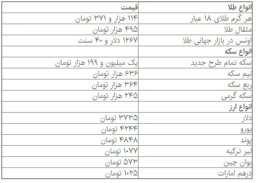 ثبات نرخ سکه در بازار