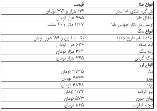 ثبات نرخ سکه در بازار