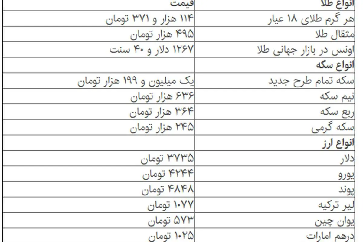 ثبات نرخ سکه در بازار