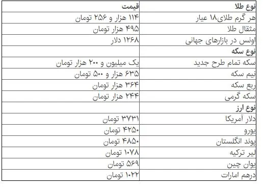 آخرین قیمت‌ها از بازار سکه و ارز