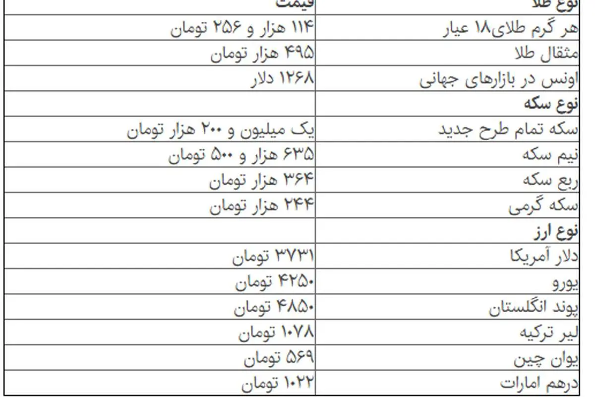 آخرین قیمتها از بازار سکه و ارز