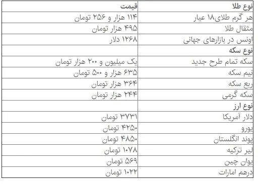 آخرین قیمت‌ها از بازار سکه و ارز