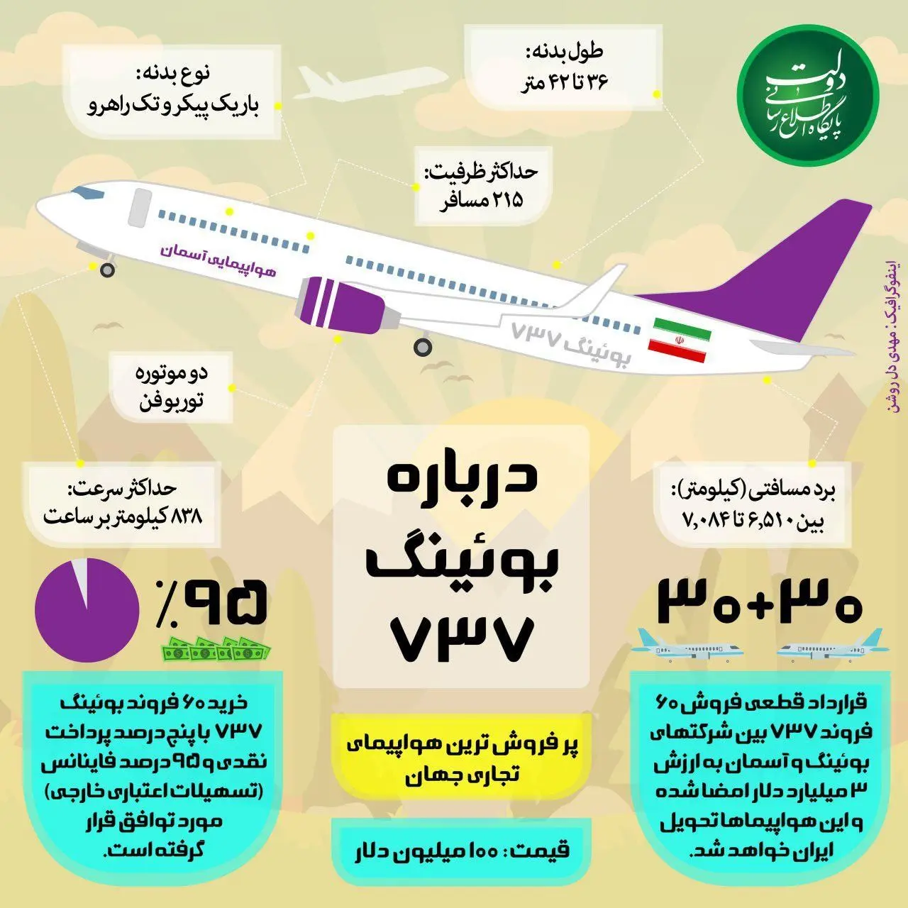 (اینفوگرافیک) بوئینگ۷۳۷ جدیدترین خرید ناوگان هوایی