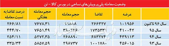 حاشیه‌نگاری یک التهاب
