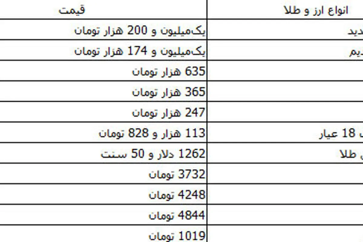 ثبات نسبی قیمت طلا و افزایش ۱۰۰ ریالی نرخ یورو