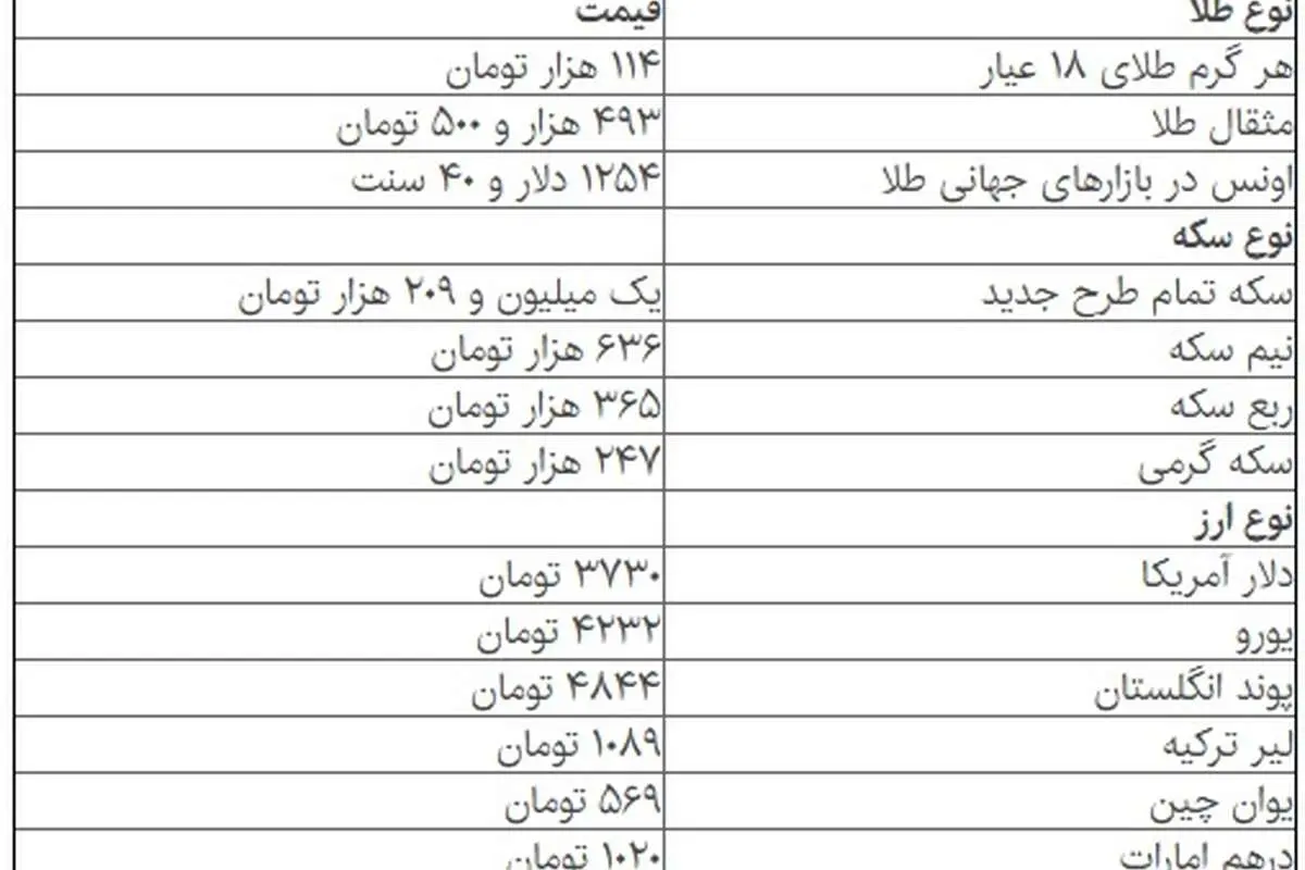 افزایش قیمت سکه در بازار