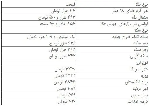 افزایش قیمت سکه در بازار