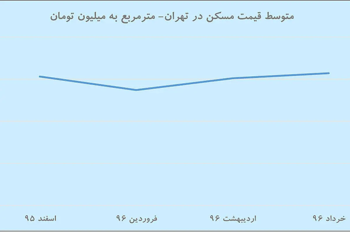فصل خرید ملک با آوانس بهار