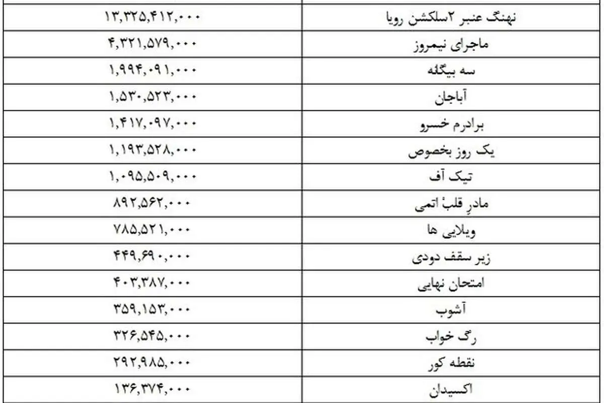 بهار ۶۰ میلیارد تومانی سینما