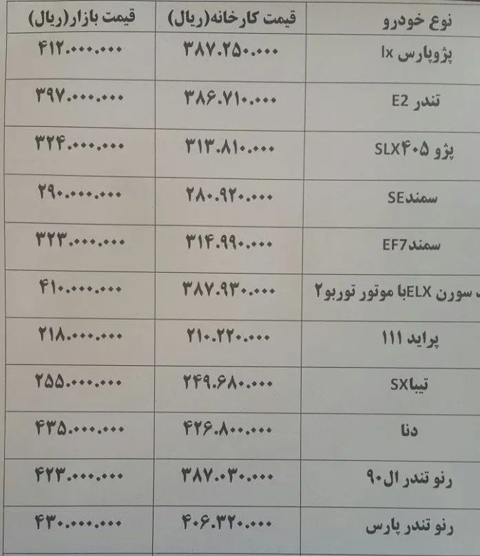 بازار حاشیه‌ای قیمت خودرو داغ شد