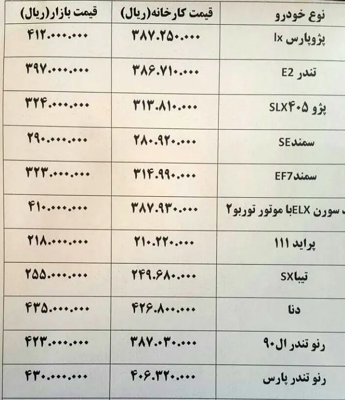 بازار حاشیه‌ای قیمت خودرو داغ شد