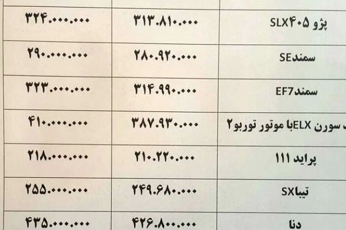 بازار حاشیهای قیمت خودرو داغ شد