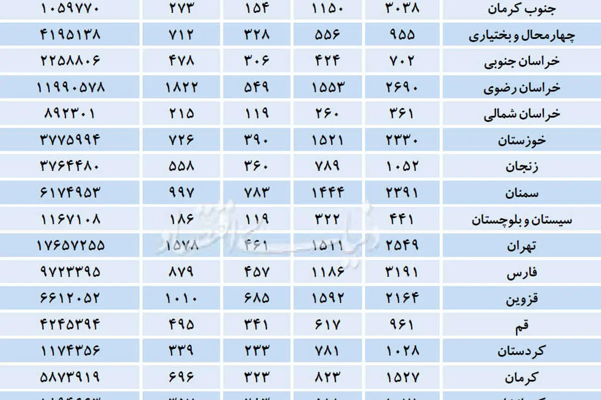 ثبت‌نام سه نوع وام تولید
