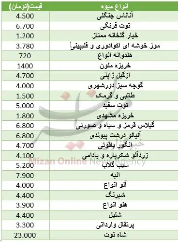 میوه‌هایی که ارزان شدند