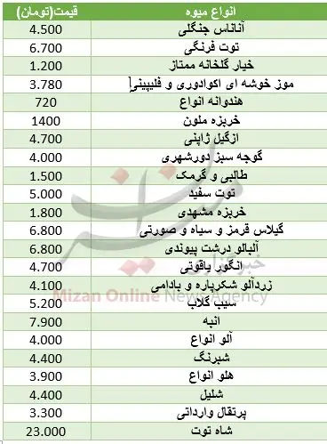 میوه‌هایی که ارزان شدند