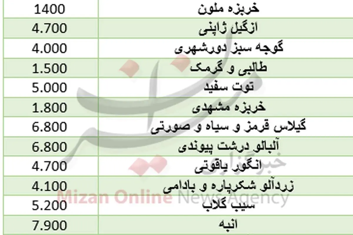 میوههایی که ارزان شدند