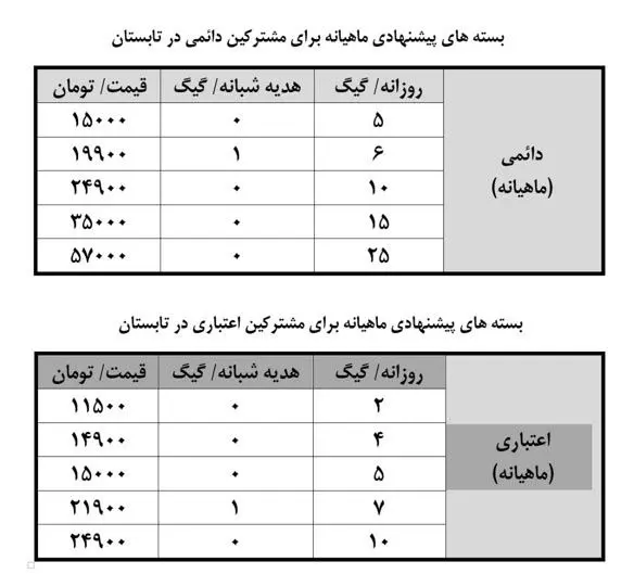 هدیه وزیر ارتباطات به ملت در آستانه عید فطر