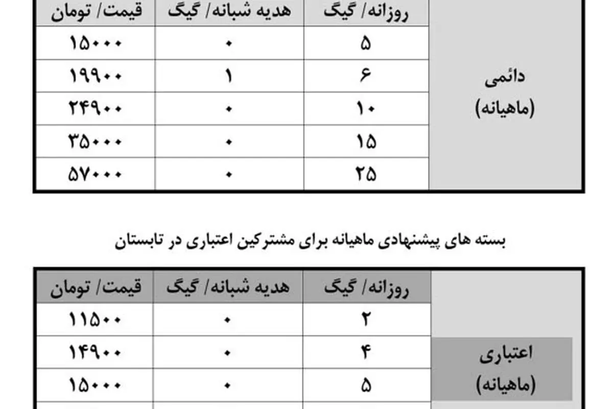 هدیه وزیر ارتباطات به ملت در آستانه عید فطر