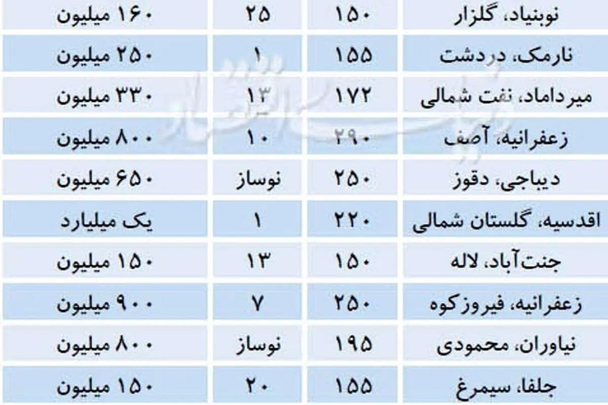 قیمت رهن آپارتمانهای لوکس در تهران