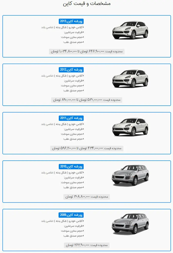 پورشه کاین وزیر بهداشت چقدر می‌ارزد؟