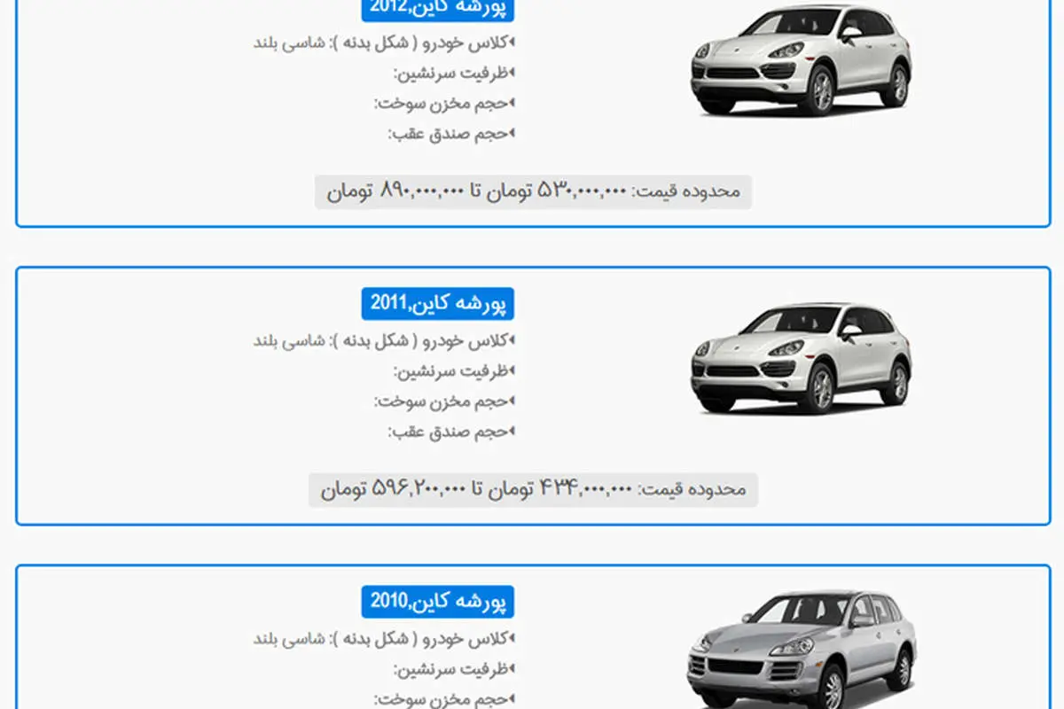 پورشه کاین وزیر بهداشت چقدر میارزد؟