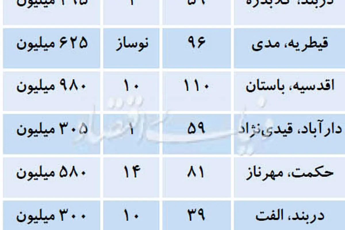 خانههای ارزان در منطقه یک