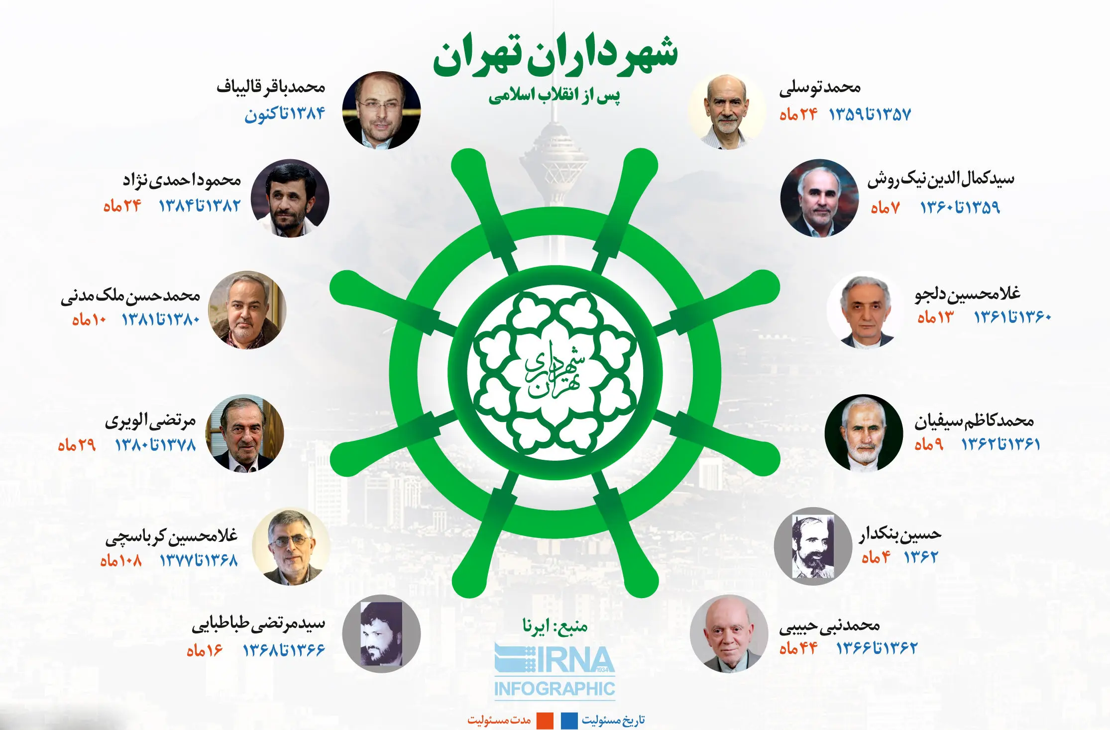 شهرداران تهران پس از انقلاب اسلامی
