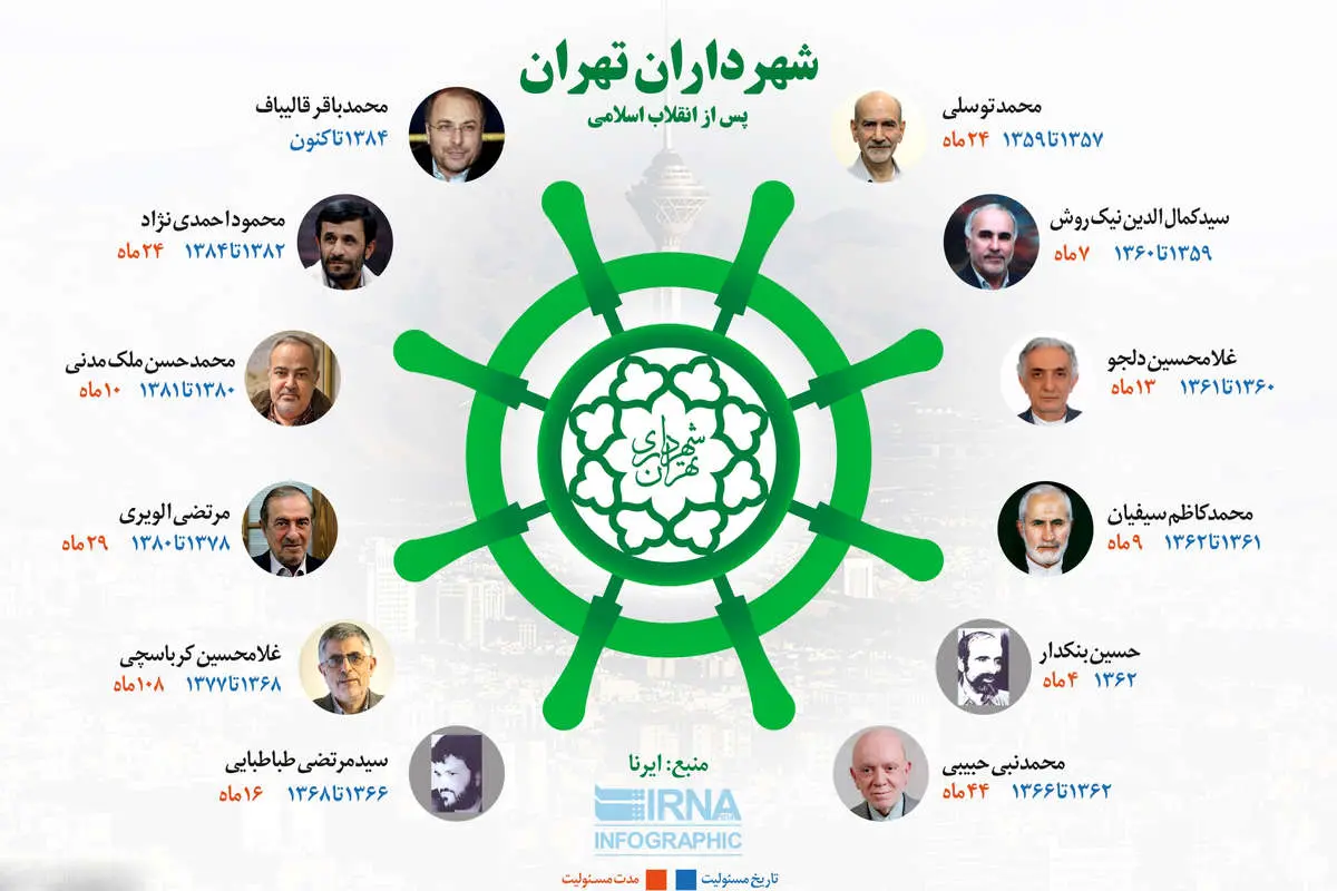 شهرداران تهران پس از انقلاب اسلامی