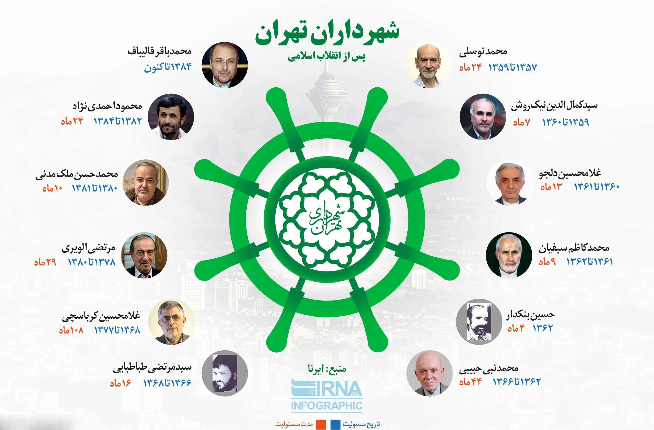 شهرداران تهران پس از انقلاب اسلامی