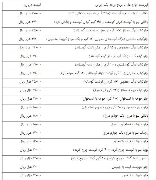 یک پرس غذای سالم چقدر آب می‌خورد؟