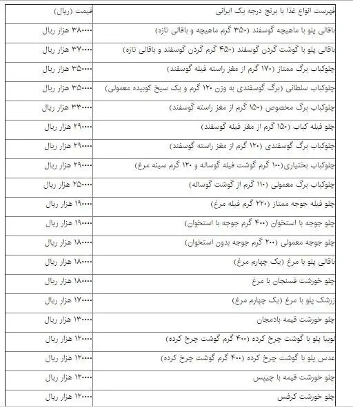یک پرس غذای سالم چقدر آب می‌خورد؟