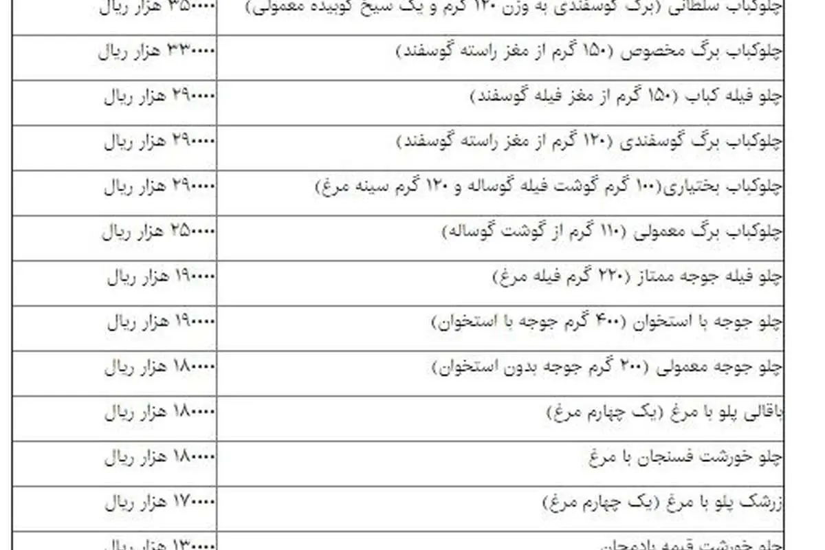 یک پرس غذای سالم چقدر آب میخورد؟
