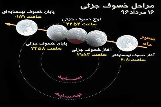 امشب بخشی از قرص ماه تاریک می‌شود