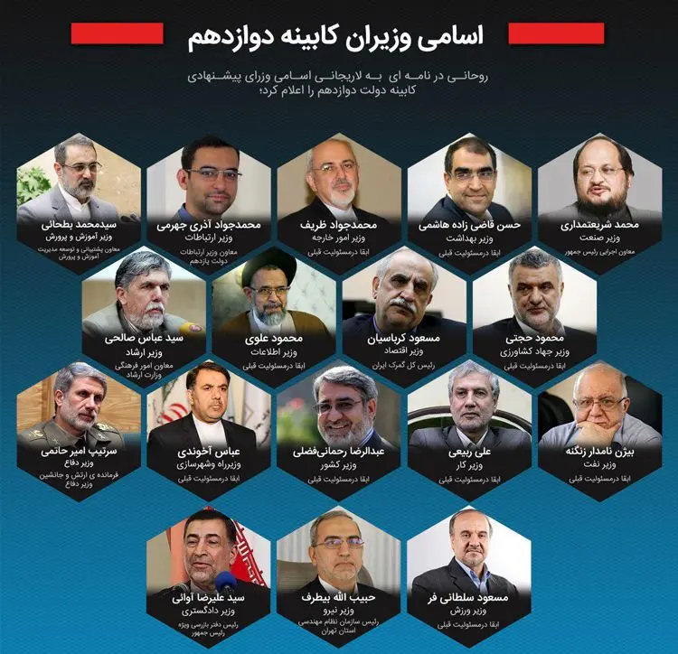 10 نکته درباره "وزرای پیشنهادی" روحانی برای "کابینه دوازدهم"