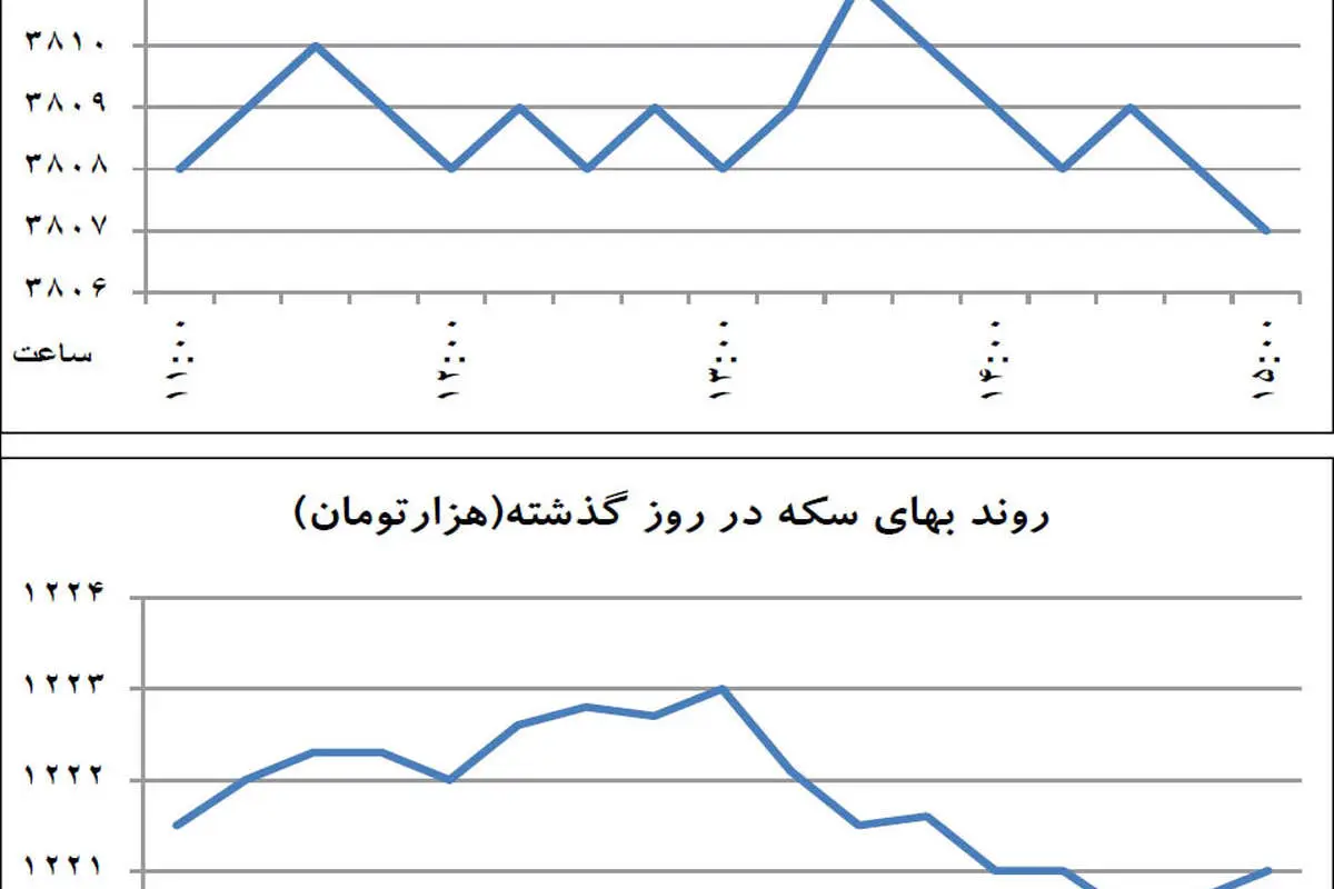تغییر انتظارات در بازار ارز؟