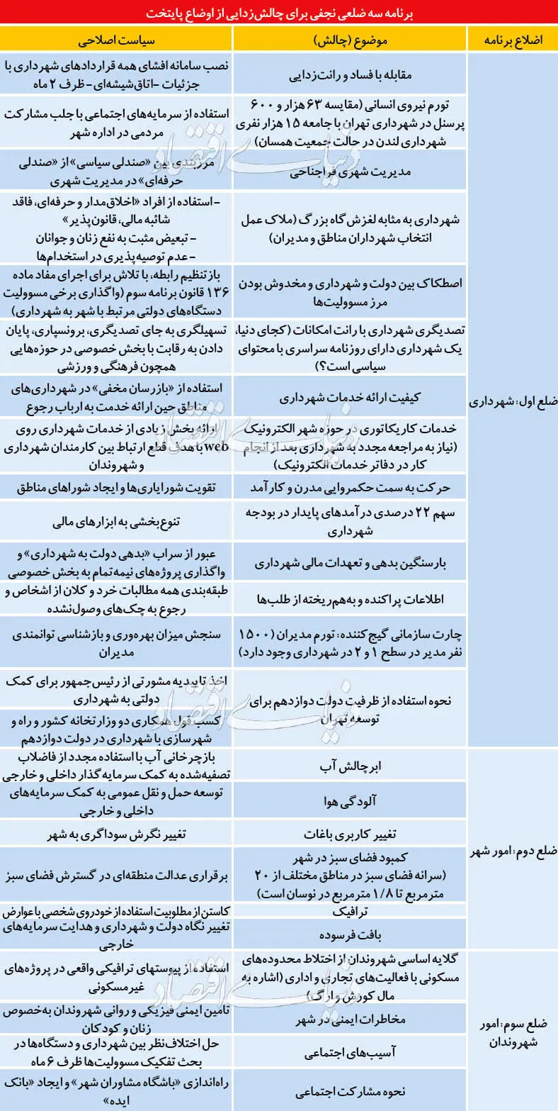 مدل اداره تهران تا 1400