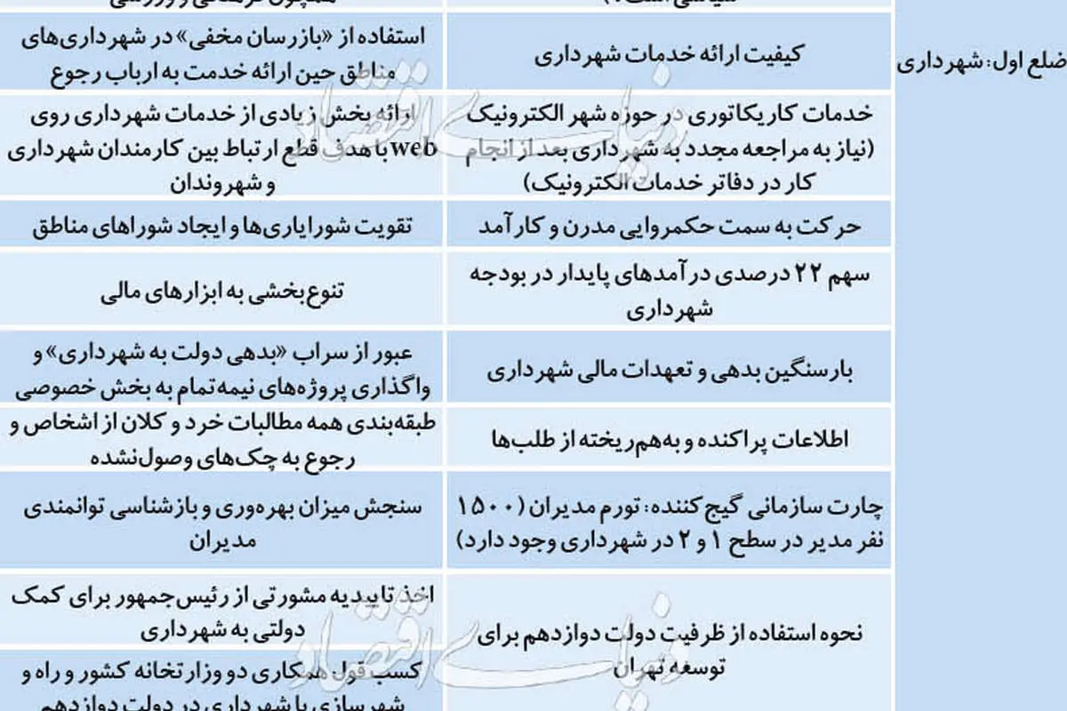 مدل اداره تهران تا 1400