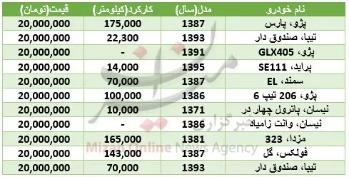 با ۲۰میلیون تومان چه خودروهایی می‌توان خرید؟