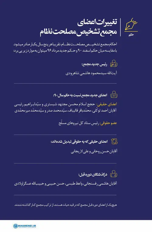 تغييرات در اعضای مجمع تشخيص مصلحت