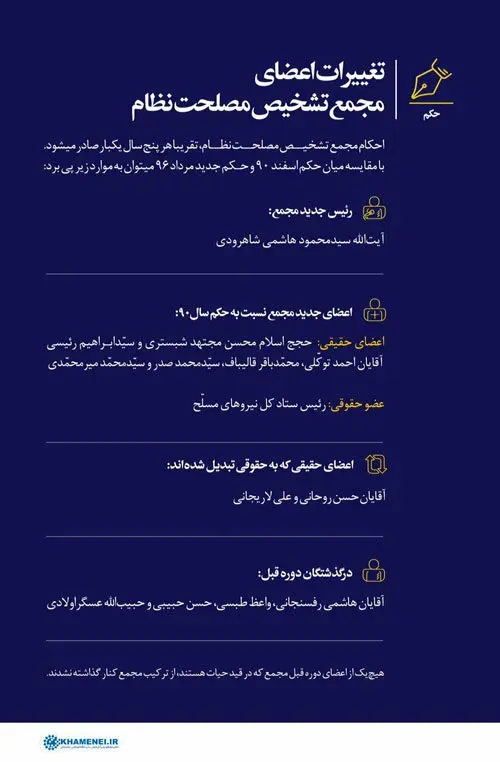 تغييرات در اعضای مجمع تشخيص مصلحت