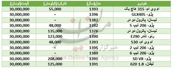 با ۳۰ میلیون تومان چه خودروهایی می‌توان خرید؟