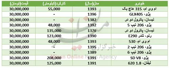 با ۳۰ میلیون تومان چه خودروهایی می‌توان خرید؟