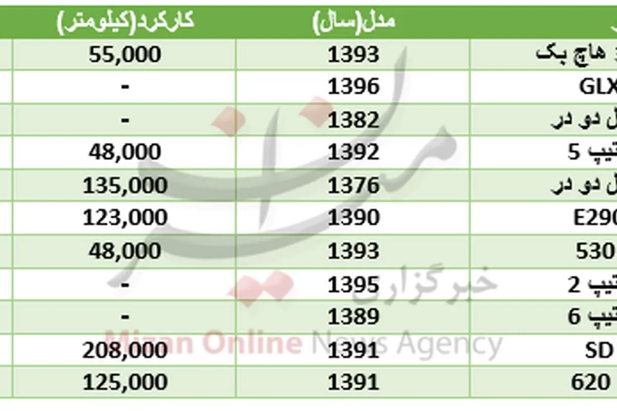 با ۳۰ میلیون تومان چه خودروهایی میتوان خرید؟