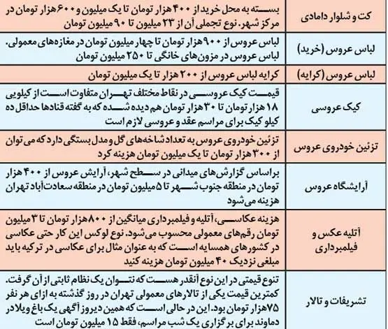 لباس 244 میلیونی برای عروس!