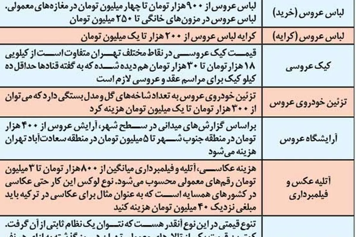 لباس 244 میلیونی برای عروس!