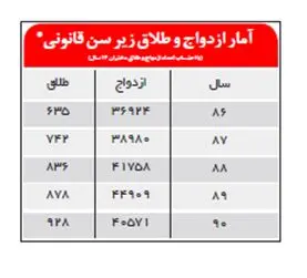 "روز دختر"؛ دخترانگی و ...