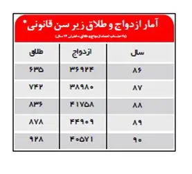 "روز دختر"؛ دخترانگی و ...
