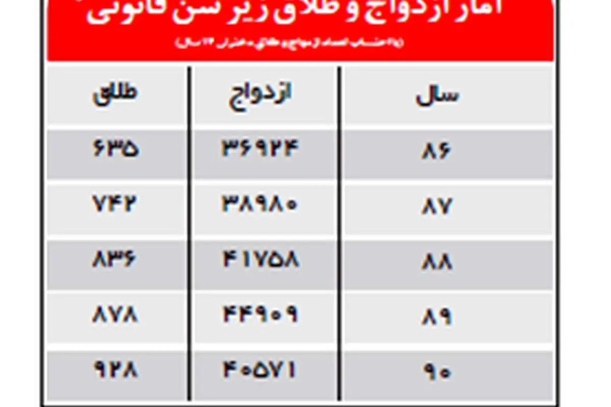 "روز دختر"؛ دخترانگی و ...